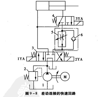 差动连接回路