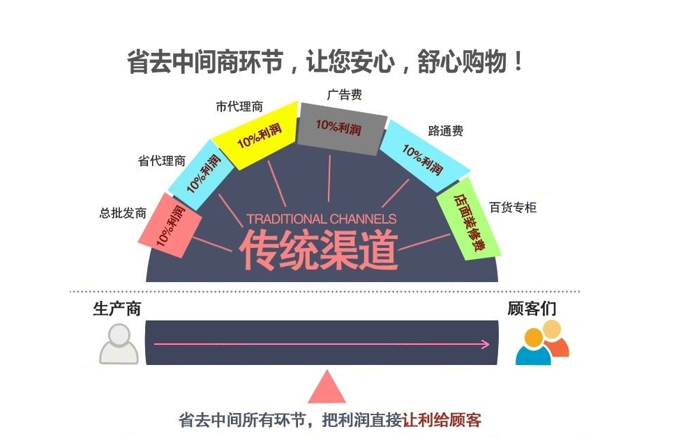 单柱液压机销售模式