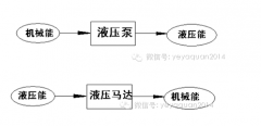 液压泵与液压马达的能量转换图