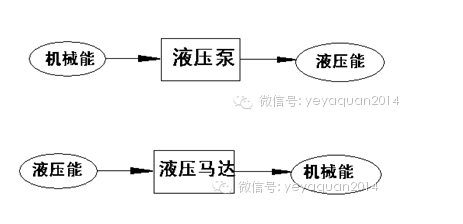 液压泵与液压马达转换图