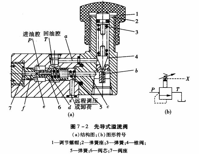 溢流阀工作原理图