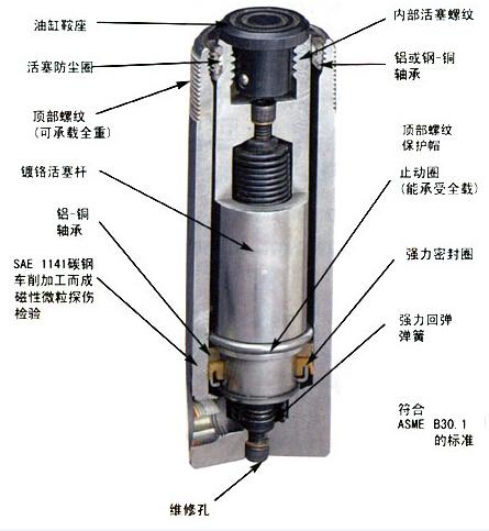液压油缸截面图