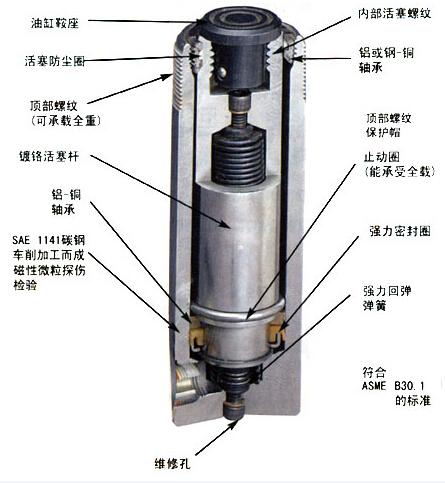 液压油缸截面图