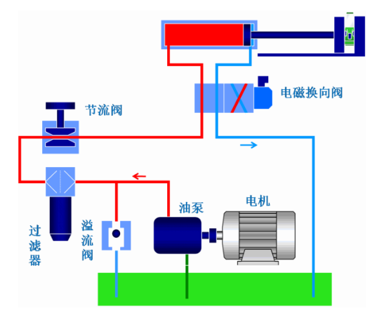 液压系统传动原理图