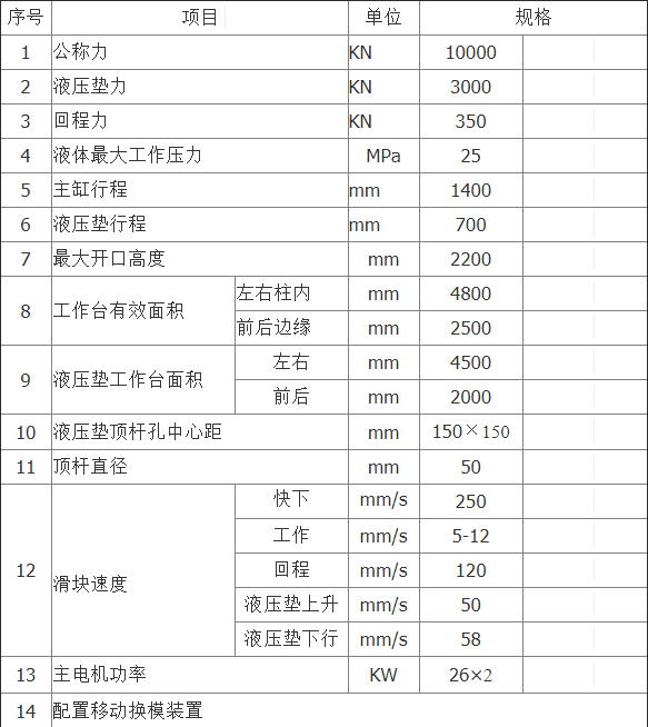 1000吨快速液压机技术参数