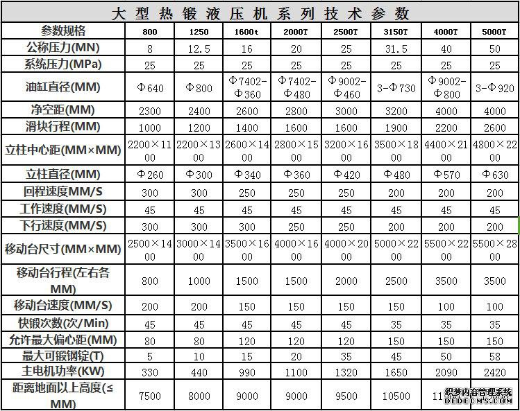 1200吨液压机技术参数